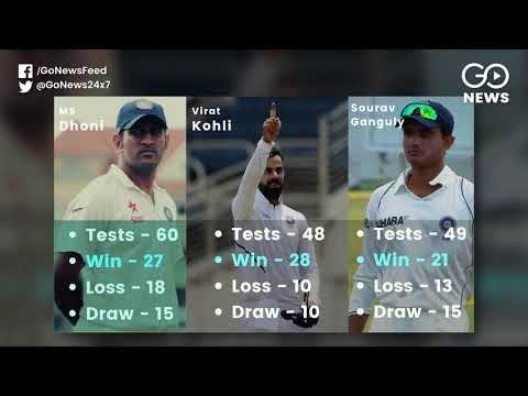 Virat Kohli Becomes India’s Most Successful Test Captain