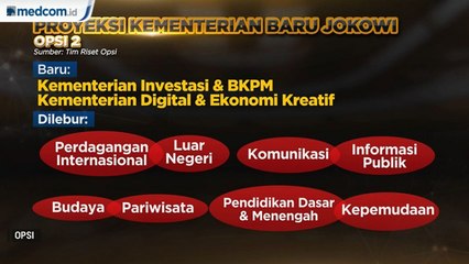 Proyeksi Kementerian Jokowi Jilid 2