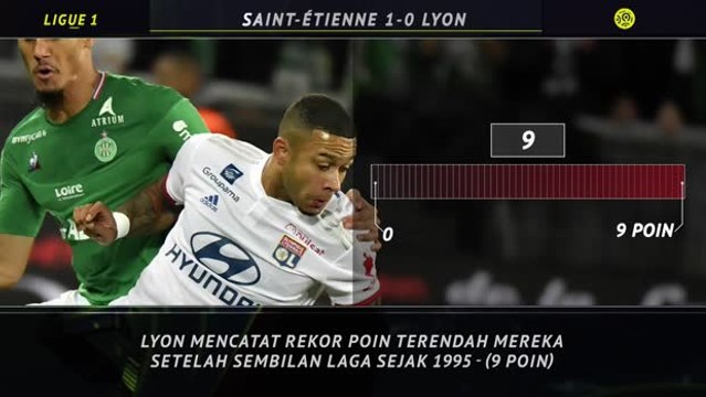 5 Things review - Mimpi buruk Monaco dan Lyon berlanjut