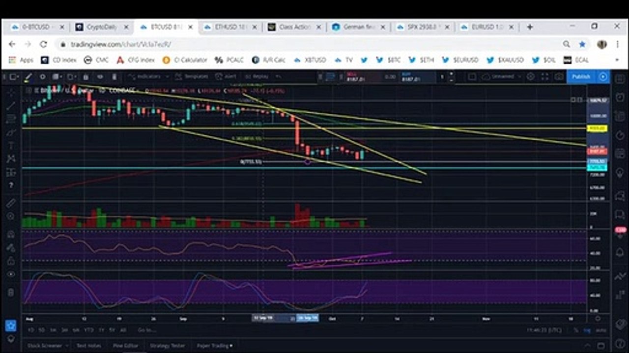 Bitcoin: Bears Unmoved By Recent Pump (October 2019)