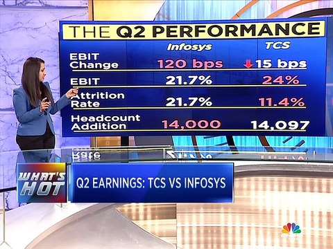Infosys Vs TCS: Find who has fared better in their Q2 earnings