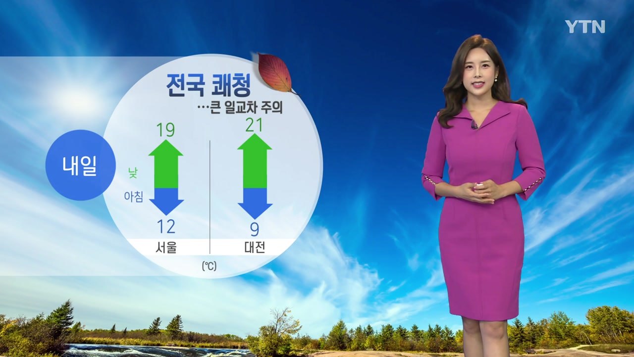 [날씨] 내일 전국 쾌청, 낮 동안 서늘...큰 일교차 주의 / YTN
