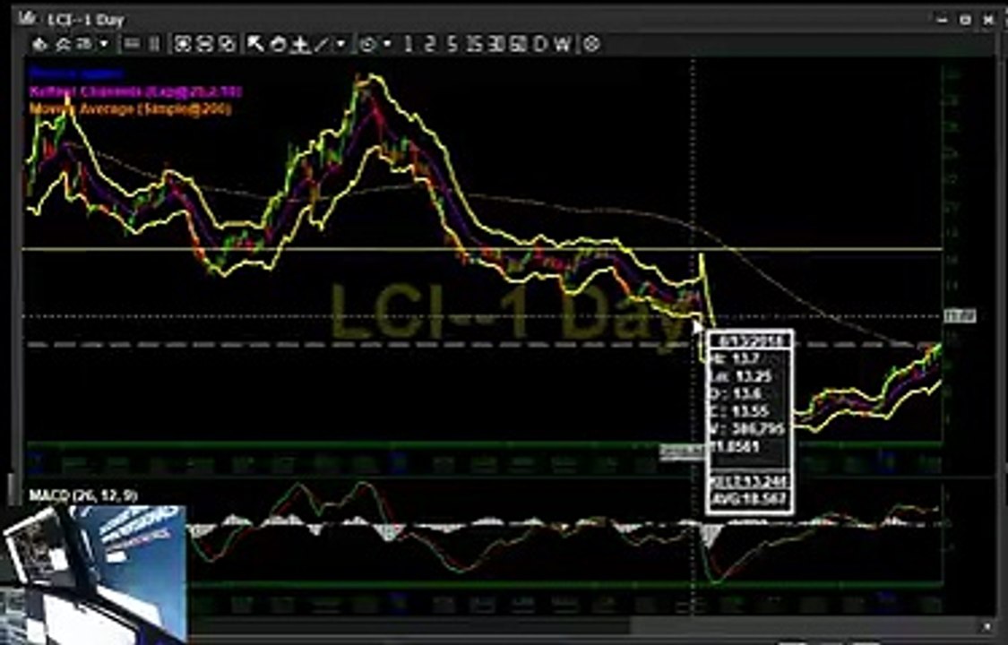Guy Gentile Latest  Trading  Tip | $LCI ***Update***