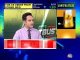 Top trading ideas by stock market expert Shrikant Chouhan of Kotak Securities