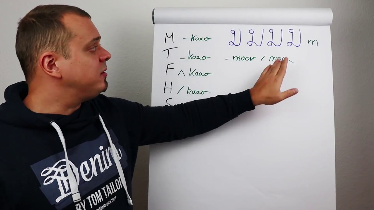 Thai lernen für Anfänger: Lesen & Schreiben (zum Mitmachen!)