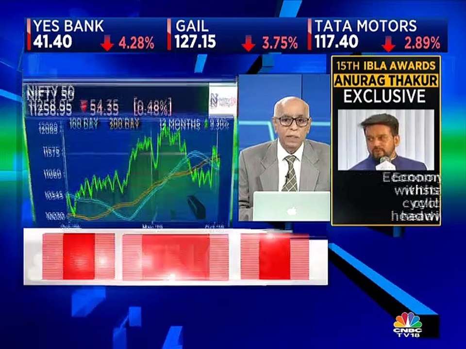 Here are some stock recommendations from market analyst Rajat Bose