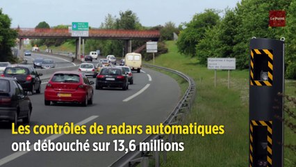 Sécurité routière : infractions en baisse et radars en berne