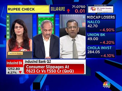 Continue to maintain positive bias on IndusInd Bank, says market expert SP Tulsian