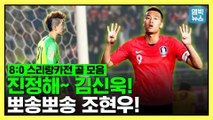 [엠빅뉴스] 스리랑카전 하이라이트, 8:0 시원한 승리! 골모음만 12분!
