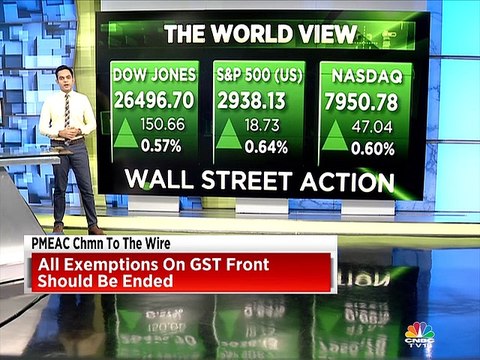 Update on global and commodities market
