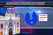 Datum: popularidad del presidente Martín Vizcarra alcanzó el 82%