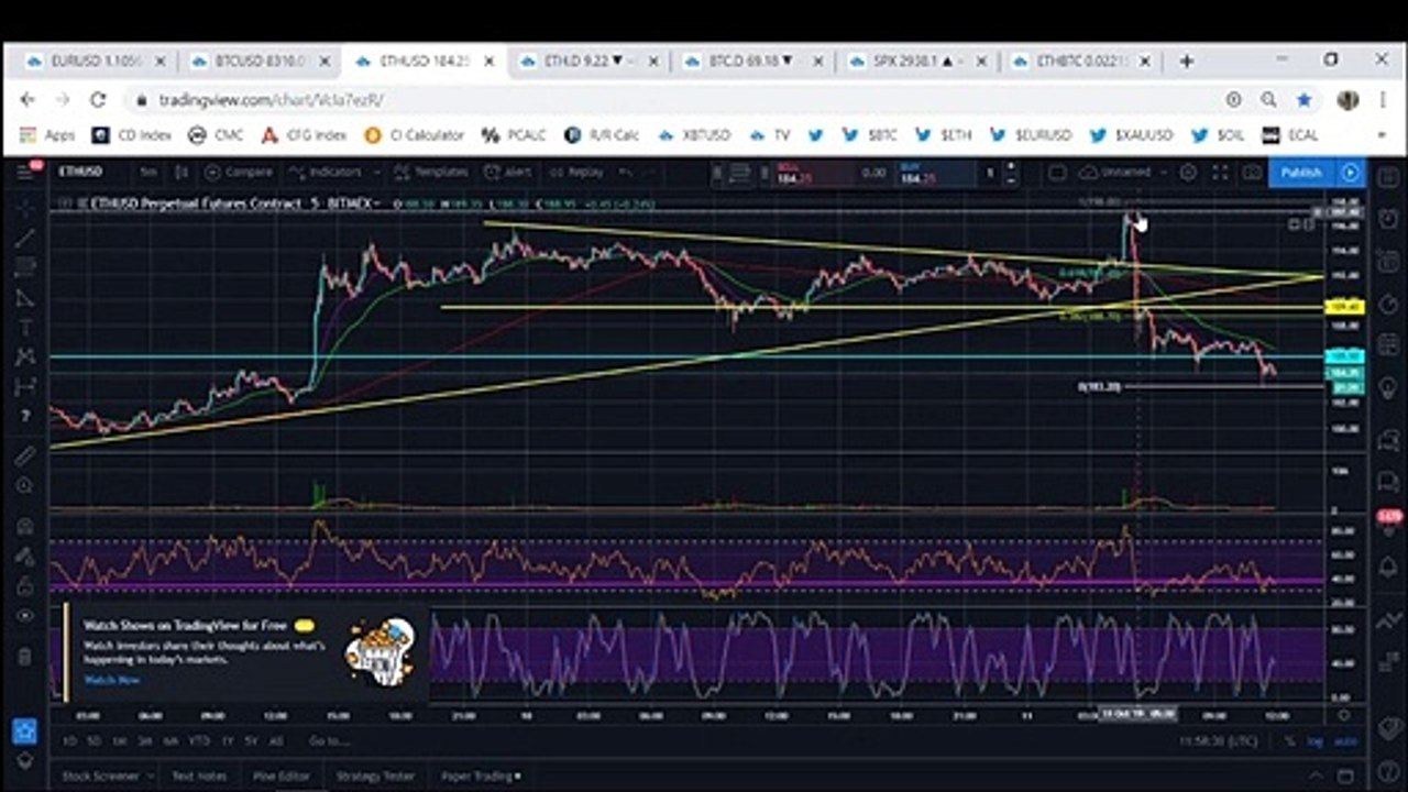 Bitcoin: BTC Could Surprise Traders Once Again (October 2019)