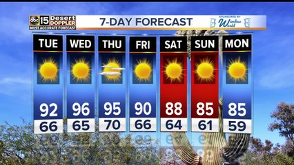 Warm week ahead for the Valley