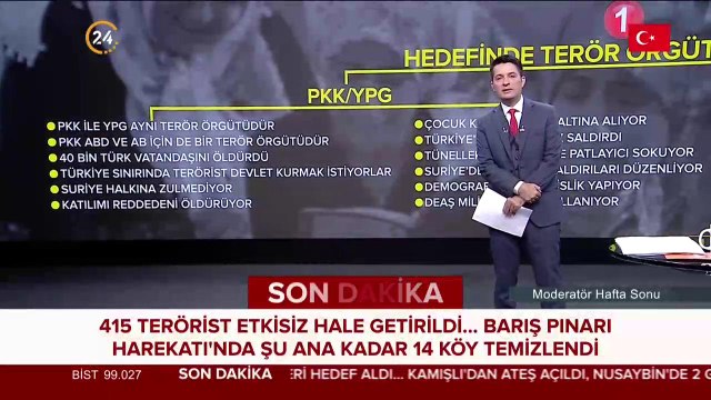 Barış Pınarı Harekatı'nın amacı