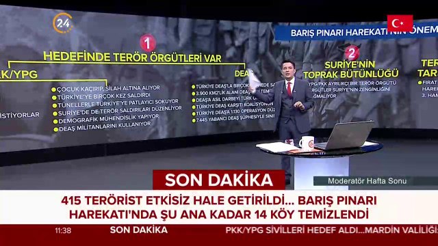 Barış Pınarı Harekatının amacı