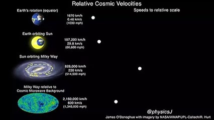 Relative Cosmic Velocities [wide screen, more info]