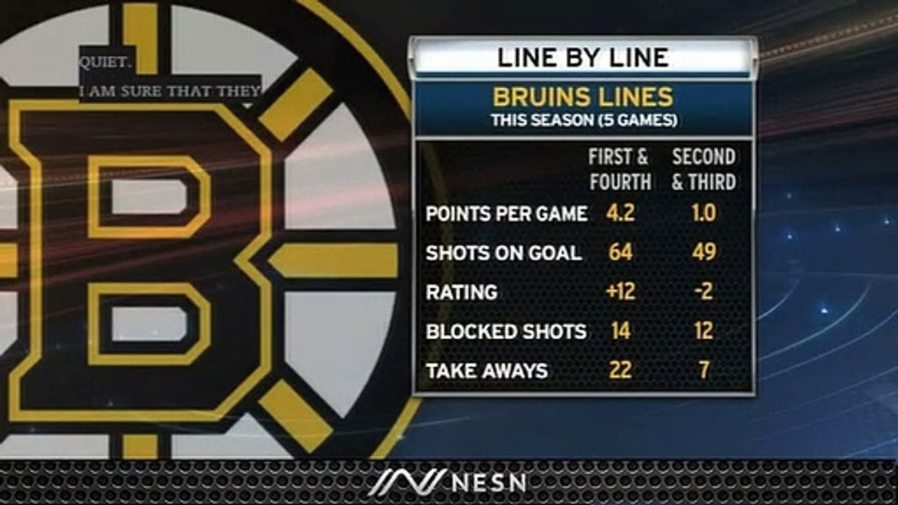 Bruins' First And Fourth Lines Dominating Through First Five Games