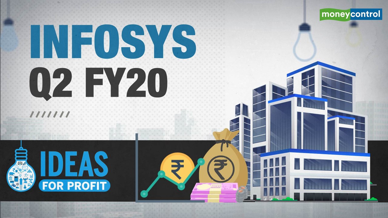 Ideas For Profit | Infosys Q2  FY20