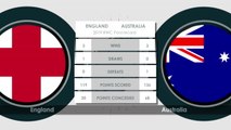 Rugby World Cup quarter-final preview