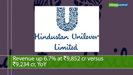 Trade Setup for October 15