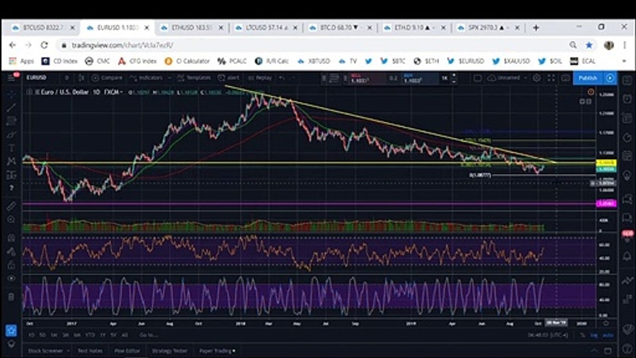 Bitcoin: BTC Cannot Trade Sideways For Long (October 2019)