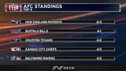 Bills In Second In AFC Standings After Week 6