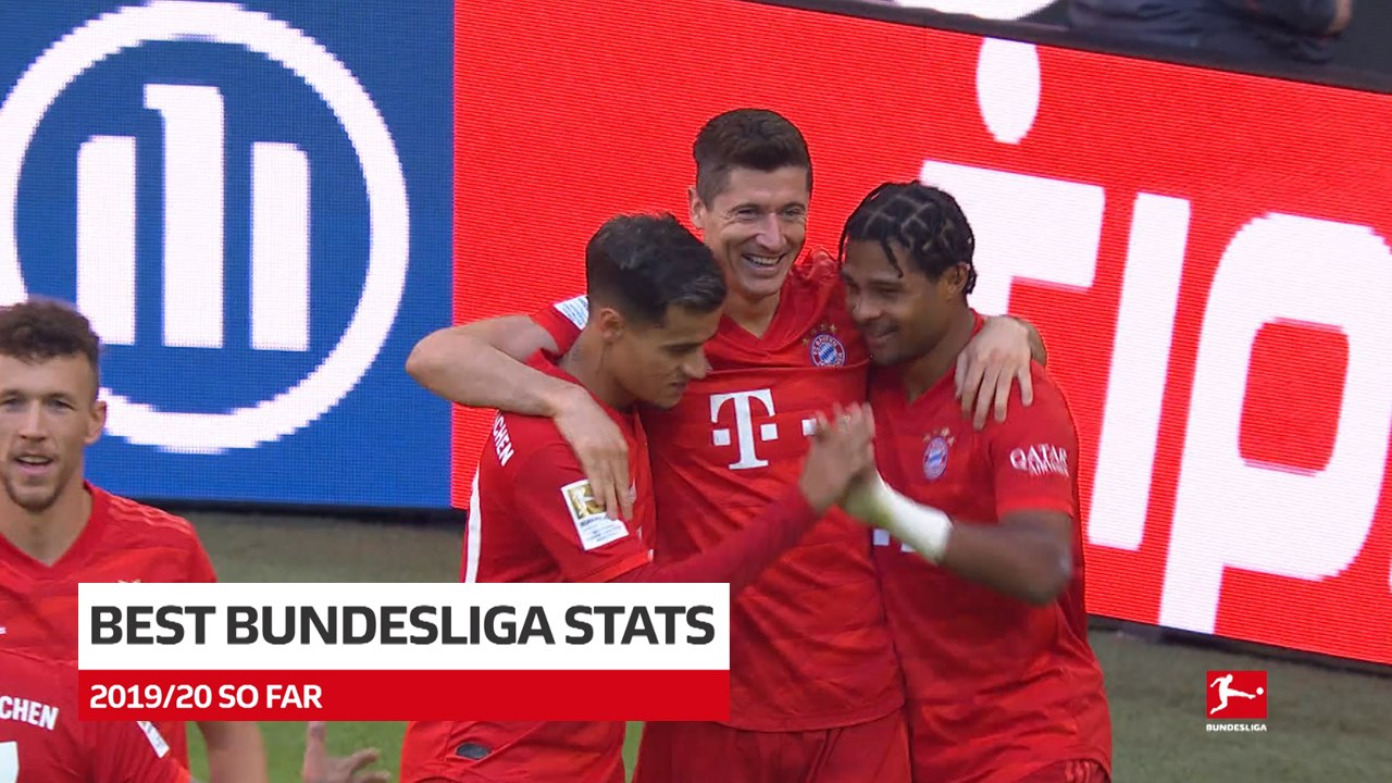 Best Bundesliga Stats So Far