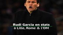 OL - Rudi Garcia en stats