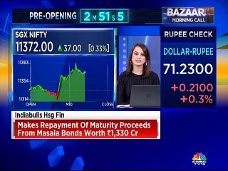 Shubham Agarwal stock recommendations