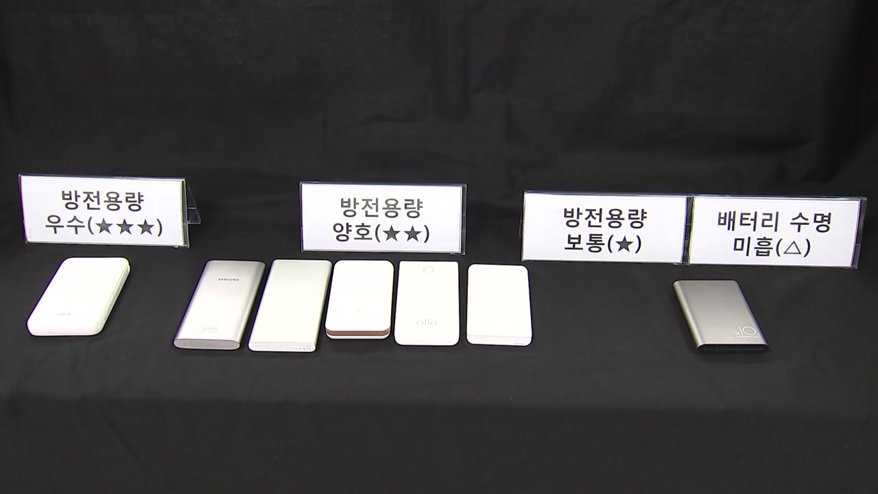 스마트폰 보조배터리 실제 용량, 표시보다 적어 / YTN