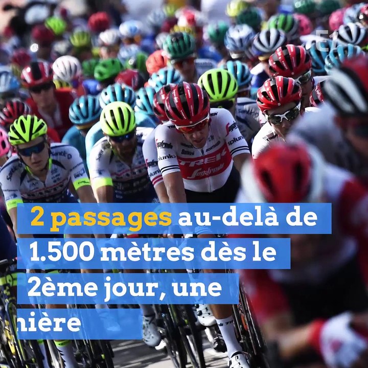 Cols inédits, île de Ré, musée Chirac : découvrez le parcours du Tour de France 2020
