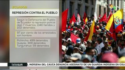 Temas del Día: Ecuador: Derogado decreto 883