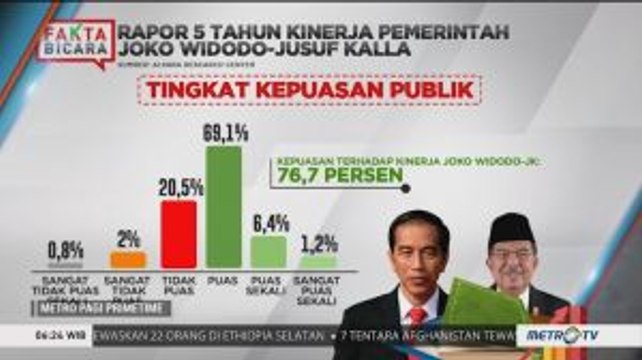 Tingkat Kepuasan Kinerja Pemerintahan Jokowi-JK