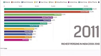 top 10 richest person in india