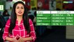 3 Point Analysis | Wipro Q2 Review