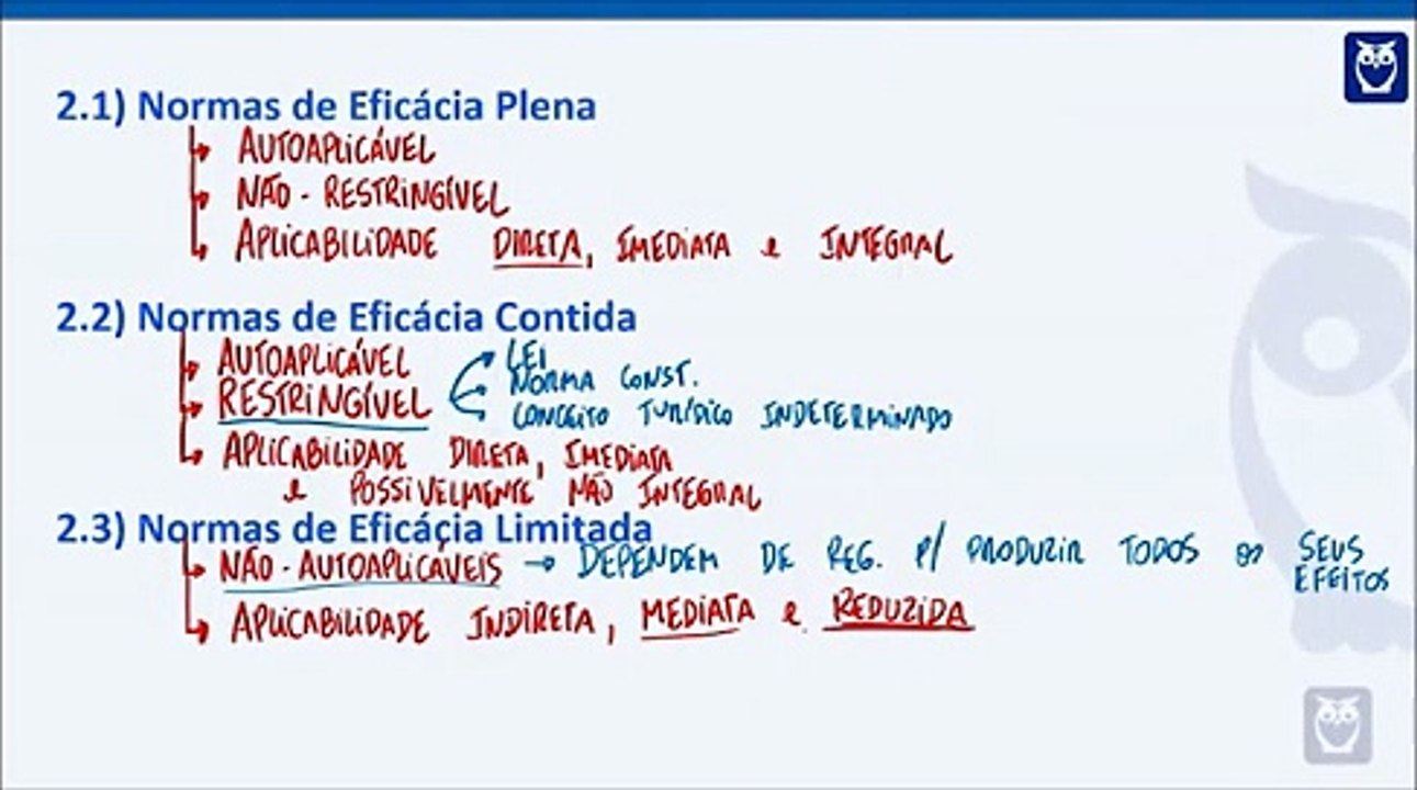 DIREITO CONSTITUCIONAL Aplicabilidade das Normas Constitucionais