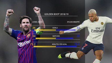 Download Video: Messi's sixth Golden Boot in numbers