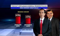 Survey Kinerja Jokowi-JK Fluktuatif, PR Berat Periode Jokowi-Ma’ruf