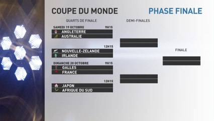 Coupe du Monde de Rugby : J-3 avant Galles / France