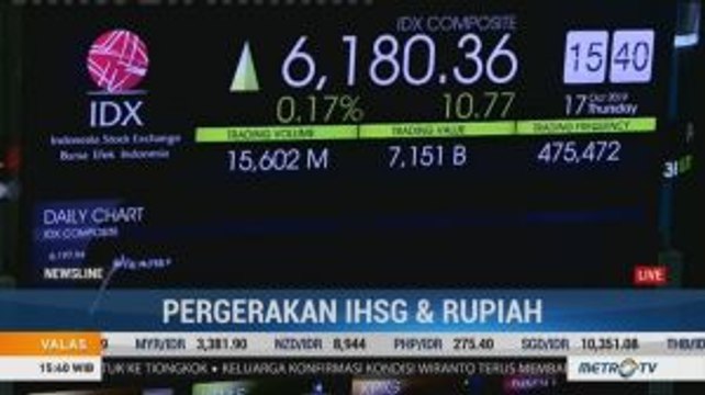 IHSG Menguat Tipis Jelang Penutupan