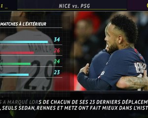 Ligue 1 - 5 choses à savoir sur les forces offensives en L1