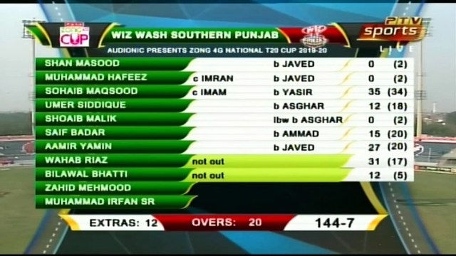 Highlights of Balochistan vs Southern Punjab - Match 9 of National T20 Cup 2019/20