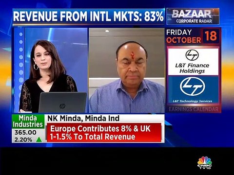 Europe contributes 8% & UK 1-1.5% to total revenue, says Minda Industries