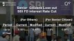 SBI Cuts FD & Saving Account Interest Rates