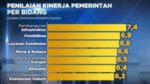 Ini 'Raport' Kepuasan Capaian Kabinet Jokowi-JK