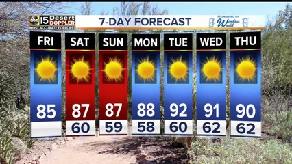 Temperatures in the 80s for the weekend