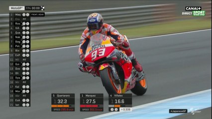 GP du Japon (Moto GP) : Marc Marquez meilleur temps des essais libres 4