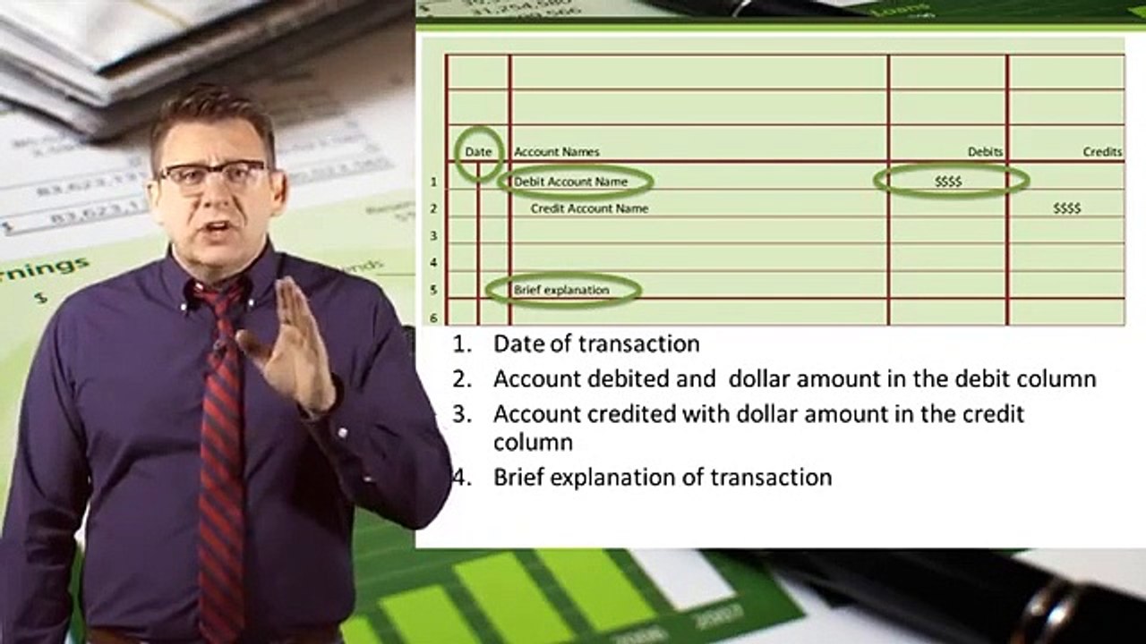 Accounting Cycle Step 2  Journalize Transactions