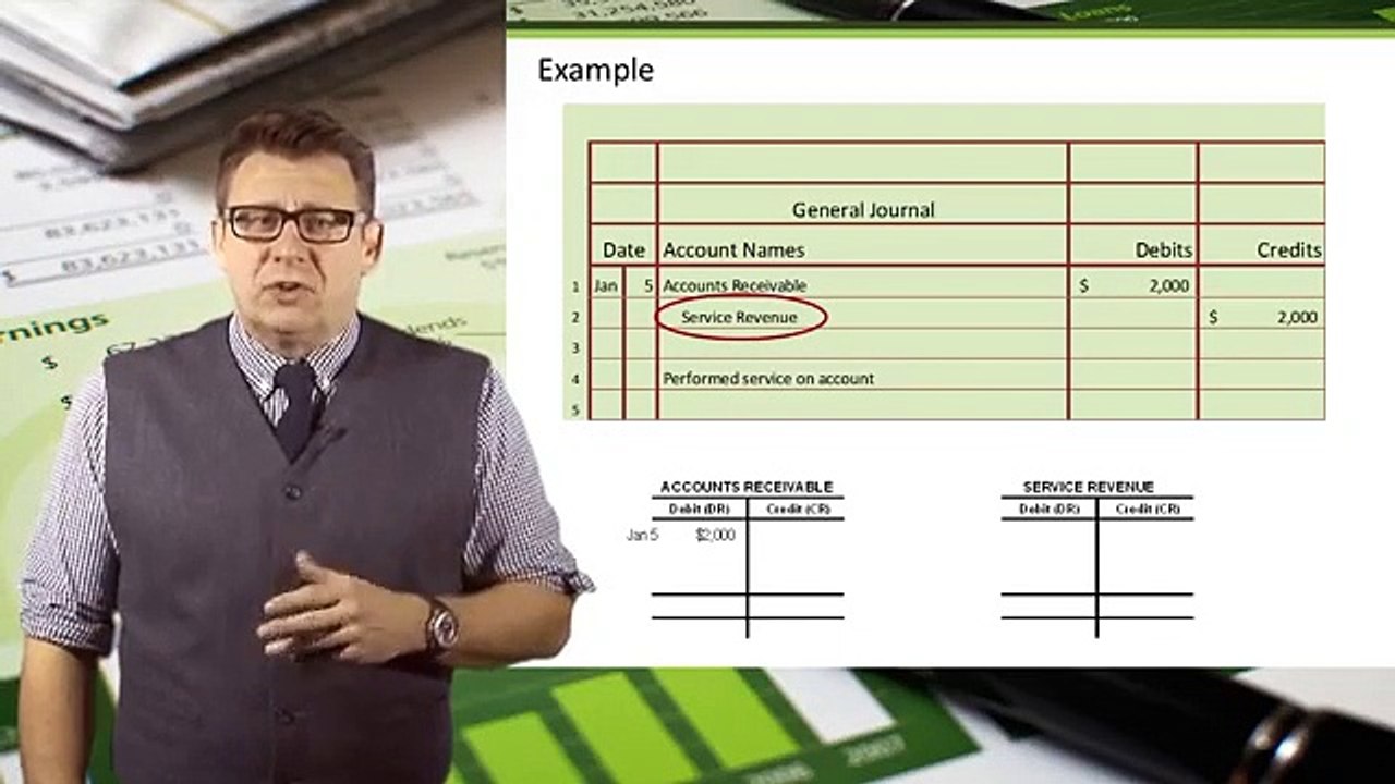 Accounting Cycle Step 3  Post Transactions