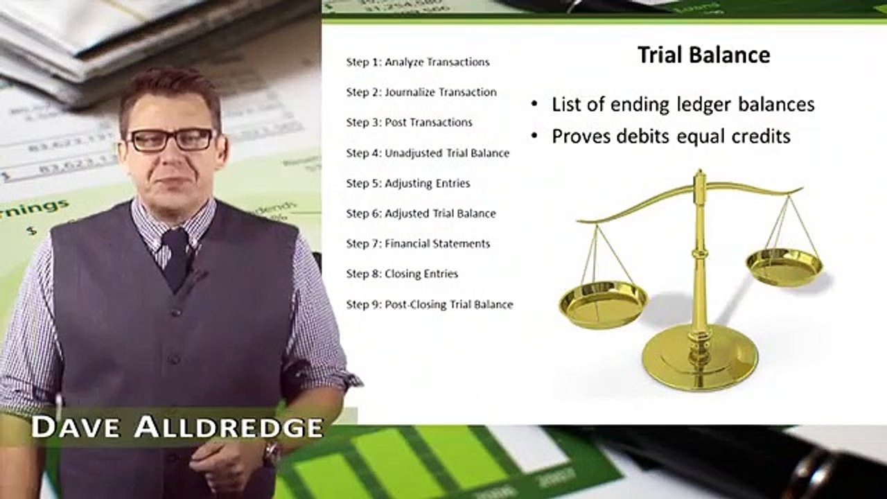 Accounting Cycle Step 4 Unadjusted